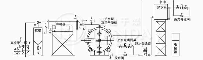 熱水自動穩控循環、溶劑回收真空幹燥係（xì）統圖