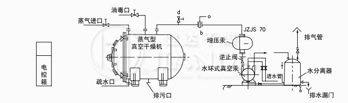蒸汽加（jiā）熱、溶劑不（bú）回收真空幹燥係統圖