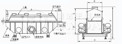 ZLG係列振動流化床結構屬性圖