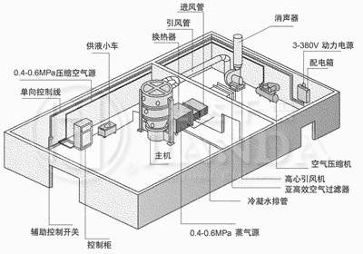 FL製料機標準配置與車間平（píng）麵布置
