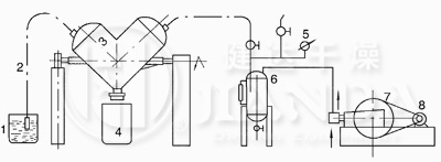 V型混合機（jī）結構示意圖（tú）